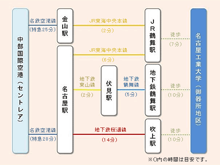 名工大への経路1